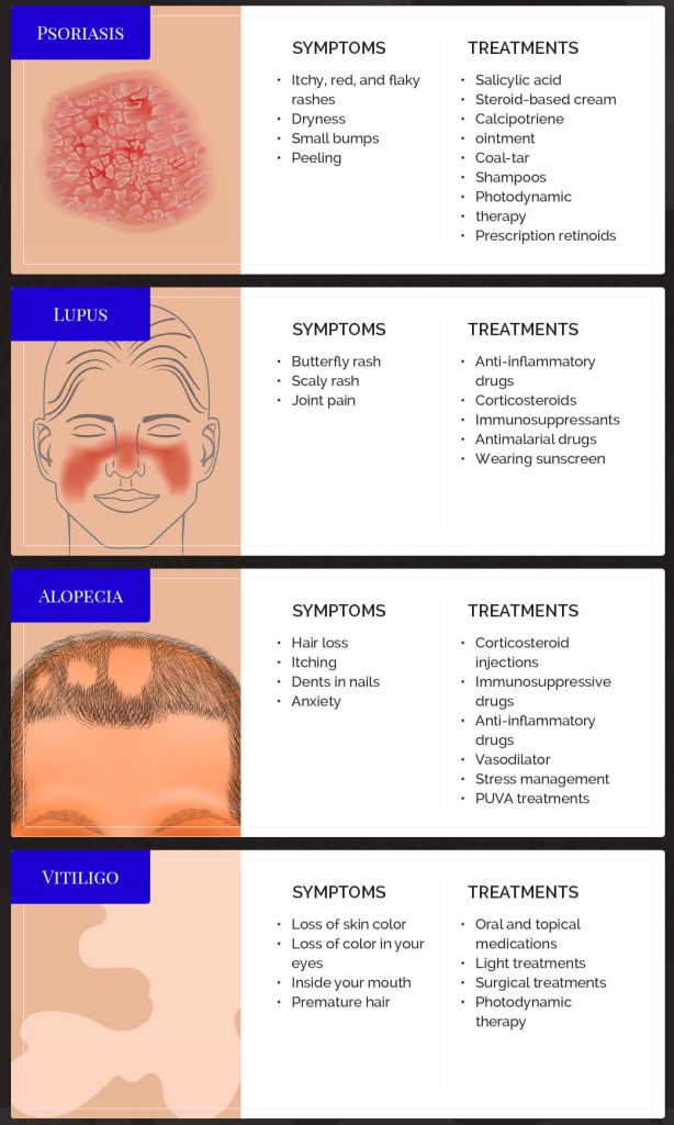 What Autoimmune Disease Affects Legs